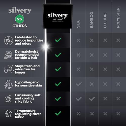 Silver-Infused Cooling Bed Sheet Set