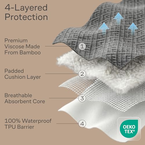360° Waterproof Bamboo Viscose Mattress Protector
