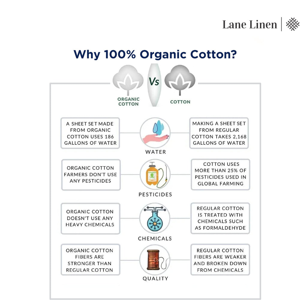Organic Cotton Cooling Deep Pocket Sheet Set