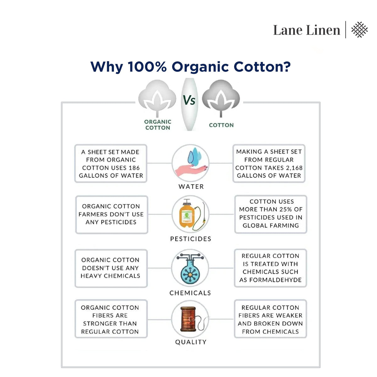 Organic Cotton Cooling Deep Pocket Sheet Set
