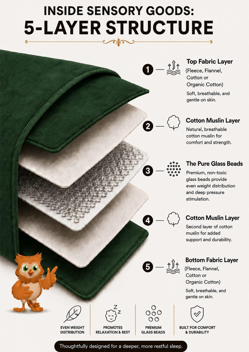 24 lb Organic Cotton Weighted Blanket