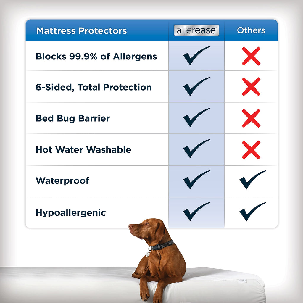 Aller-Ease Maximum Mattress Protector