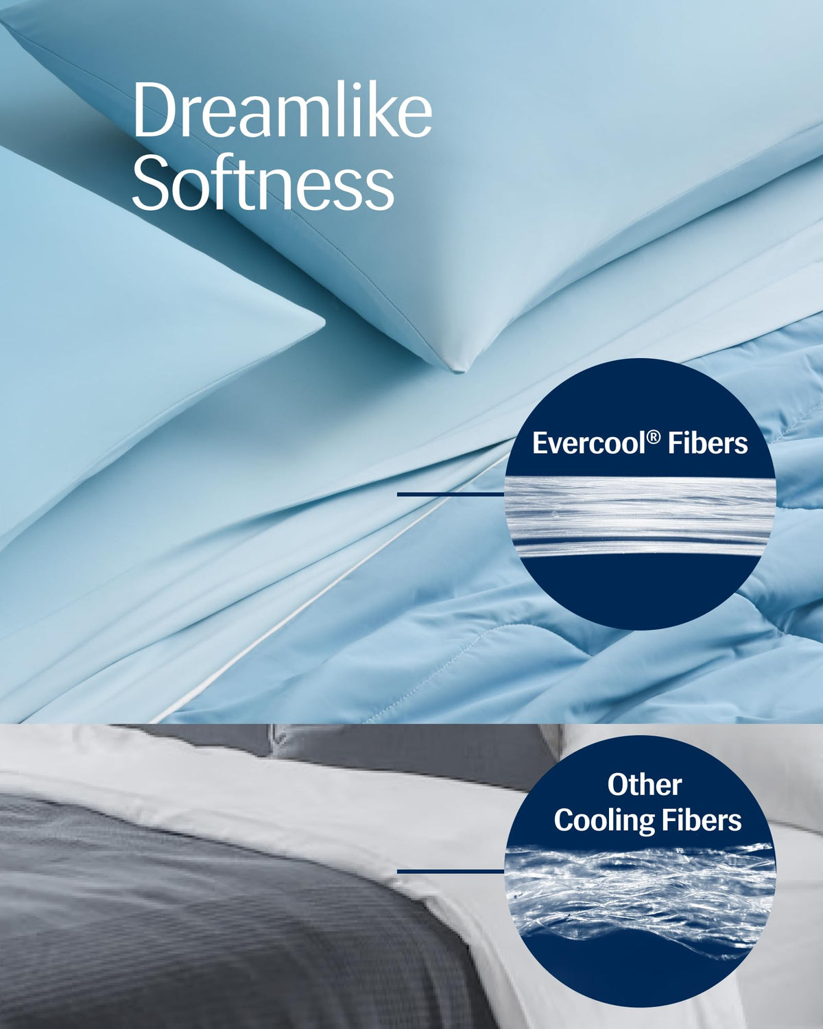 REST® Evercool® Cooling Comforter Blanket for Hot Sleepers, All Season