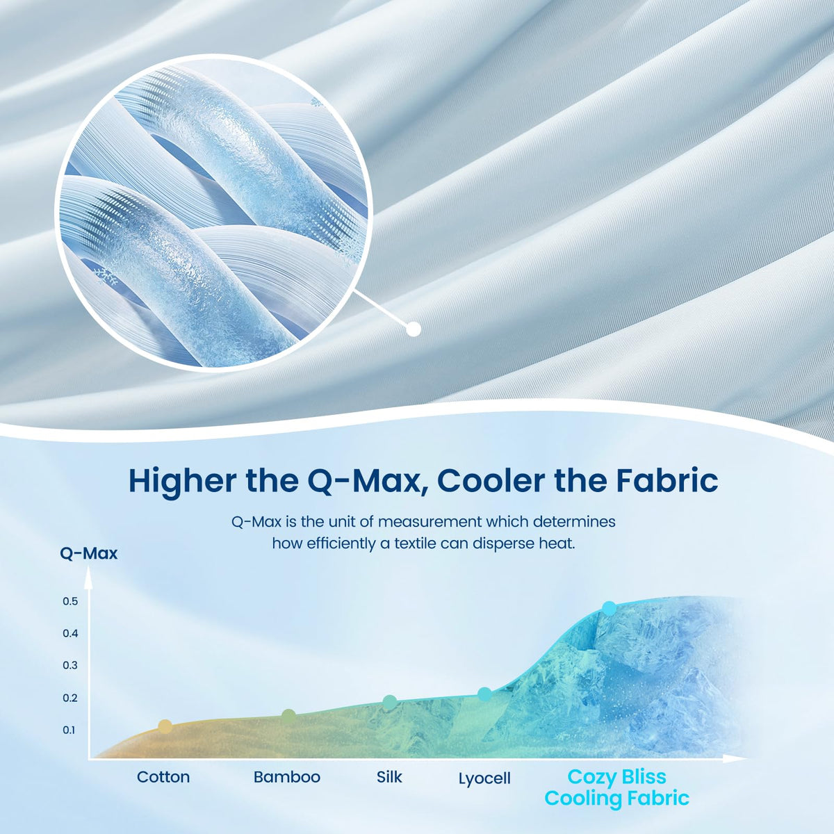 Dual-Sided Cooling Twin Comforter