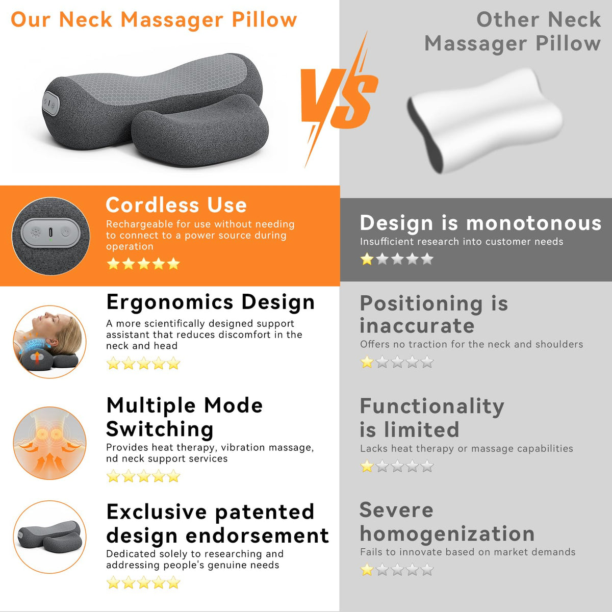 Yunari 3-in-1 Cordless Cervical Neck Support Pillow with Gentle Heat