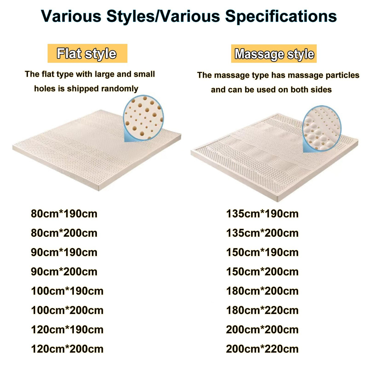 4" Natural Latex Mattress Topper 200 × 200 cm