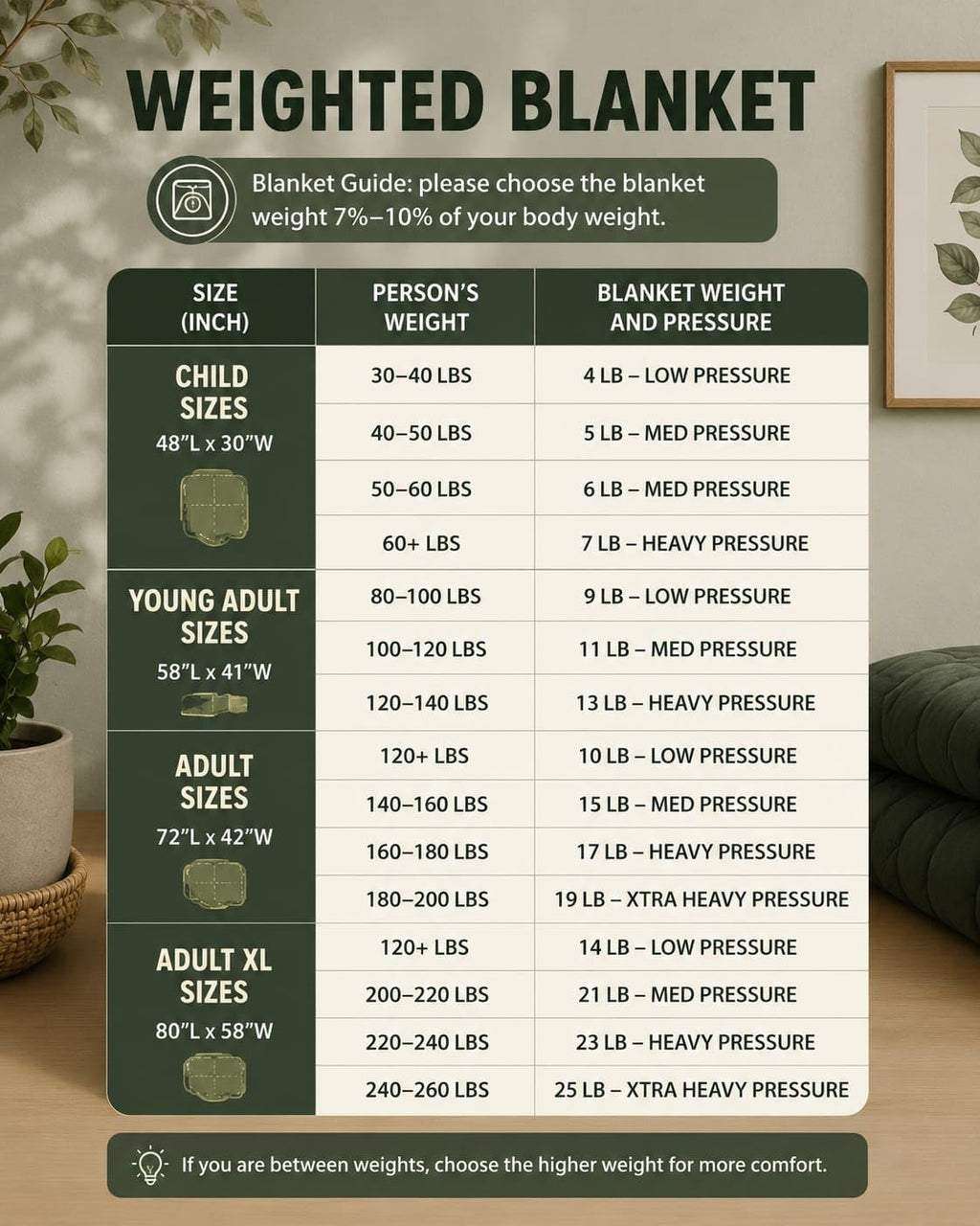 24 lb Organic Cotton Weighted Blanket