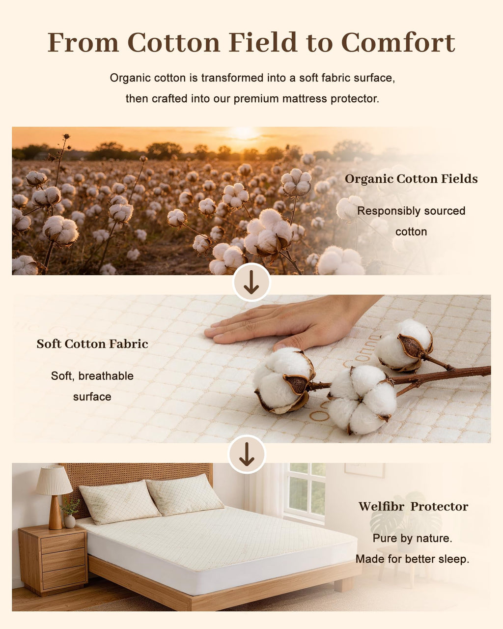 Welfibr Mattress Protector Organic Cotton