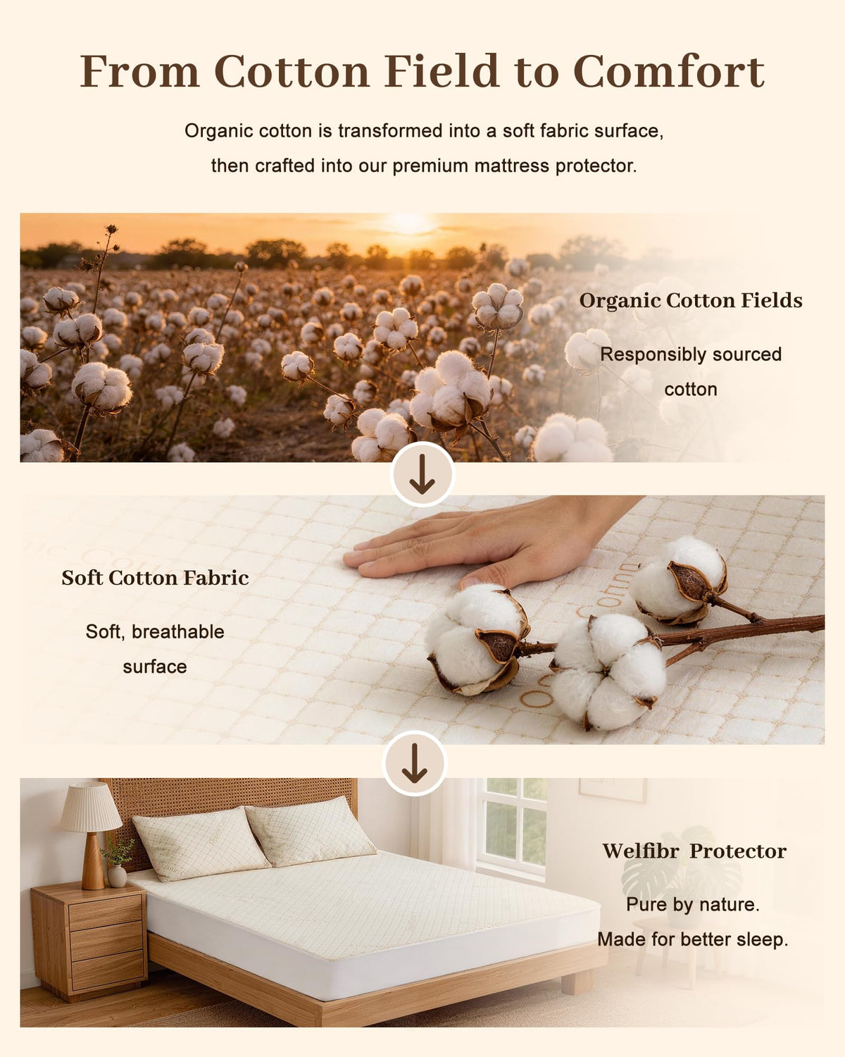 Welfibr Mattress Protector Organic Cotton